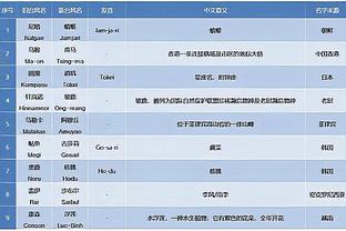 直率！克罗斯社媒晒照：有点小运气，不过还是顺利晋级8强